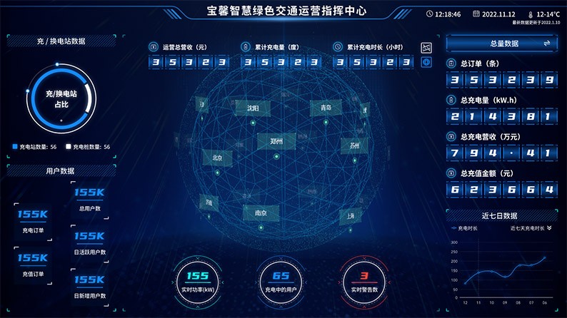智慧運維(wei) 數(shu)字底座